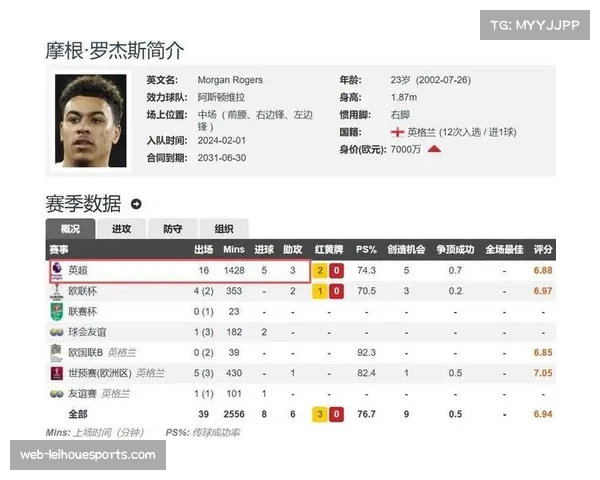 第5轮预期进球总值创历史新低，英超球队进攻意愿不足